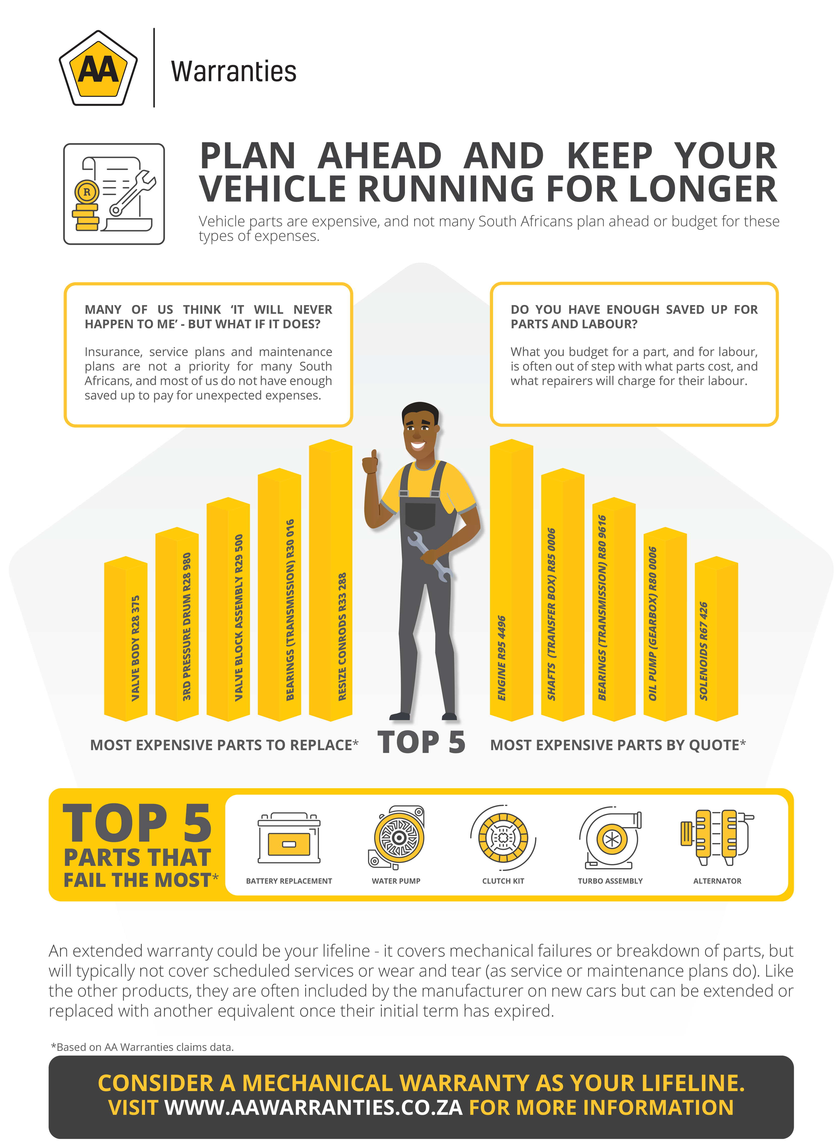 Plan ahead and keep your vehicle running for longer | AA