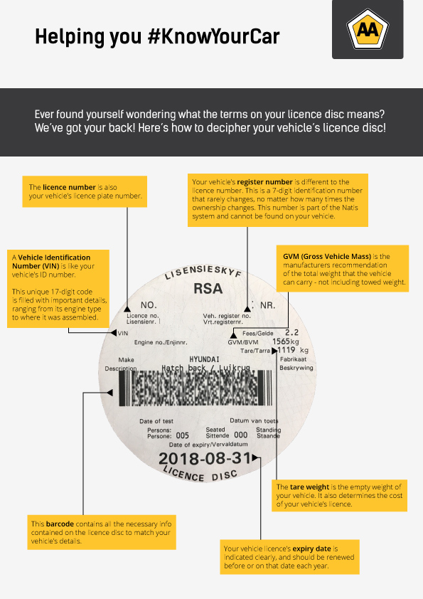 Helping you #KnowYourCar