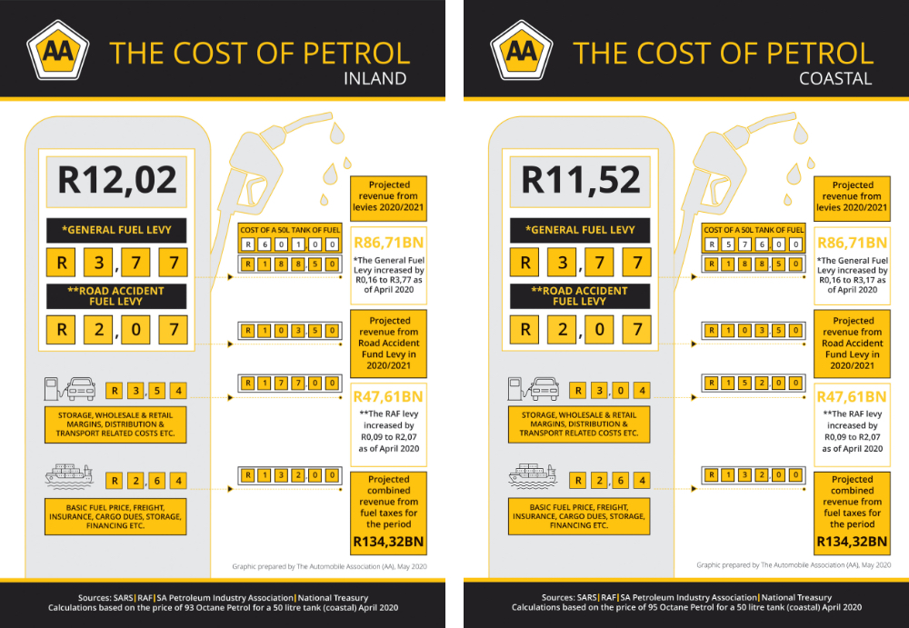 Fuel costing inland 2020