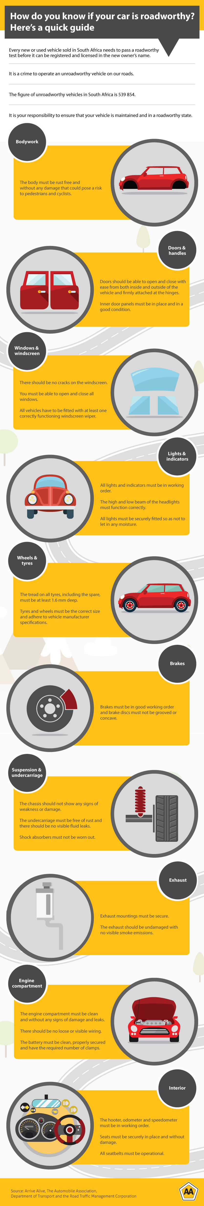 A guide to the main items that are checked during a roadworthy test