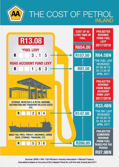 Cost of petrol_Inland