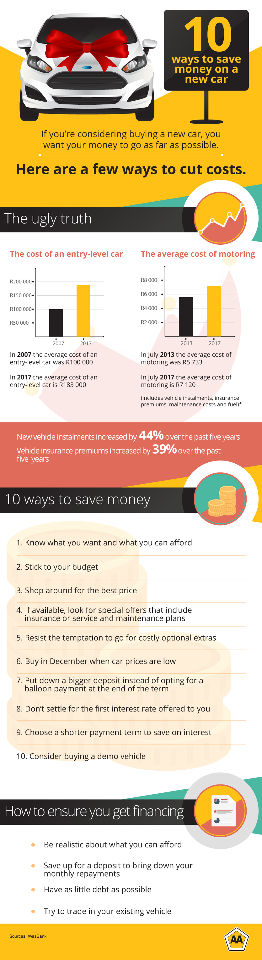 10 ways to save money on a new car