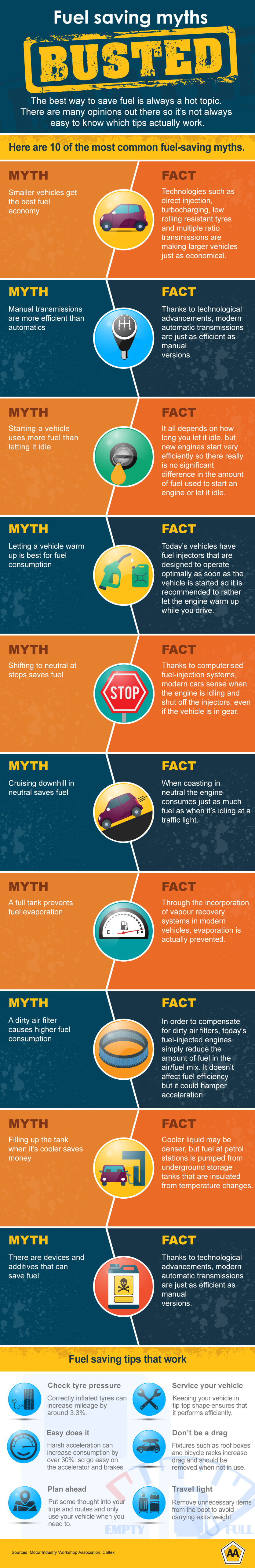 Common fuel myths, busted!