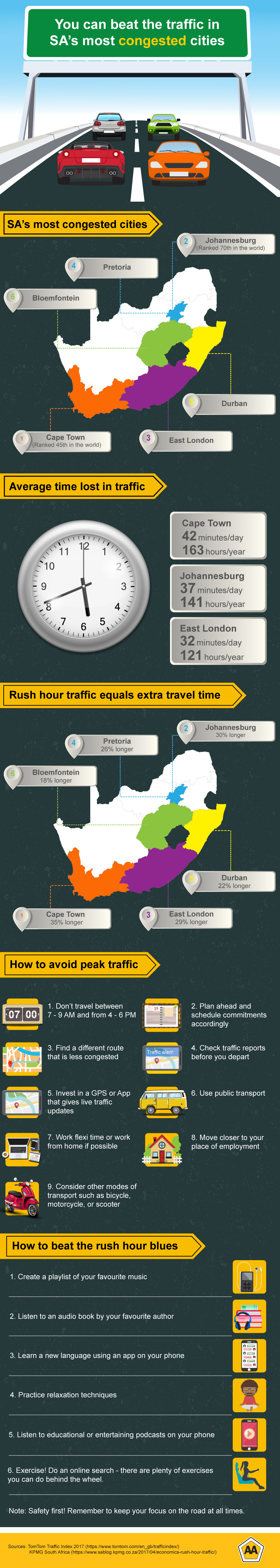 Top tips for beating the traffic in your city 