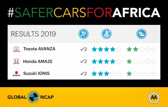 #SaferCarsForAfrica2019