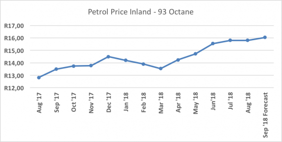 Graph 1: Inland fuel price